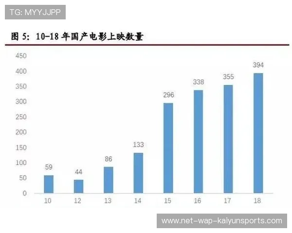中游对抗影响整体格局